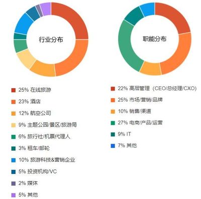 3天，与全球3000+旅游业精英一起脑暴数字化浪潮 | 首届中国数字旅游展 酒店投资管理